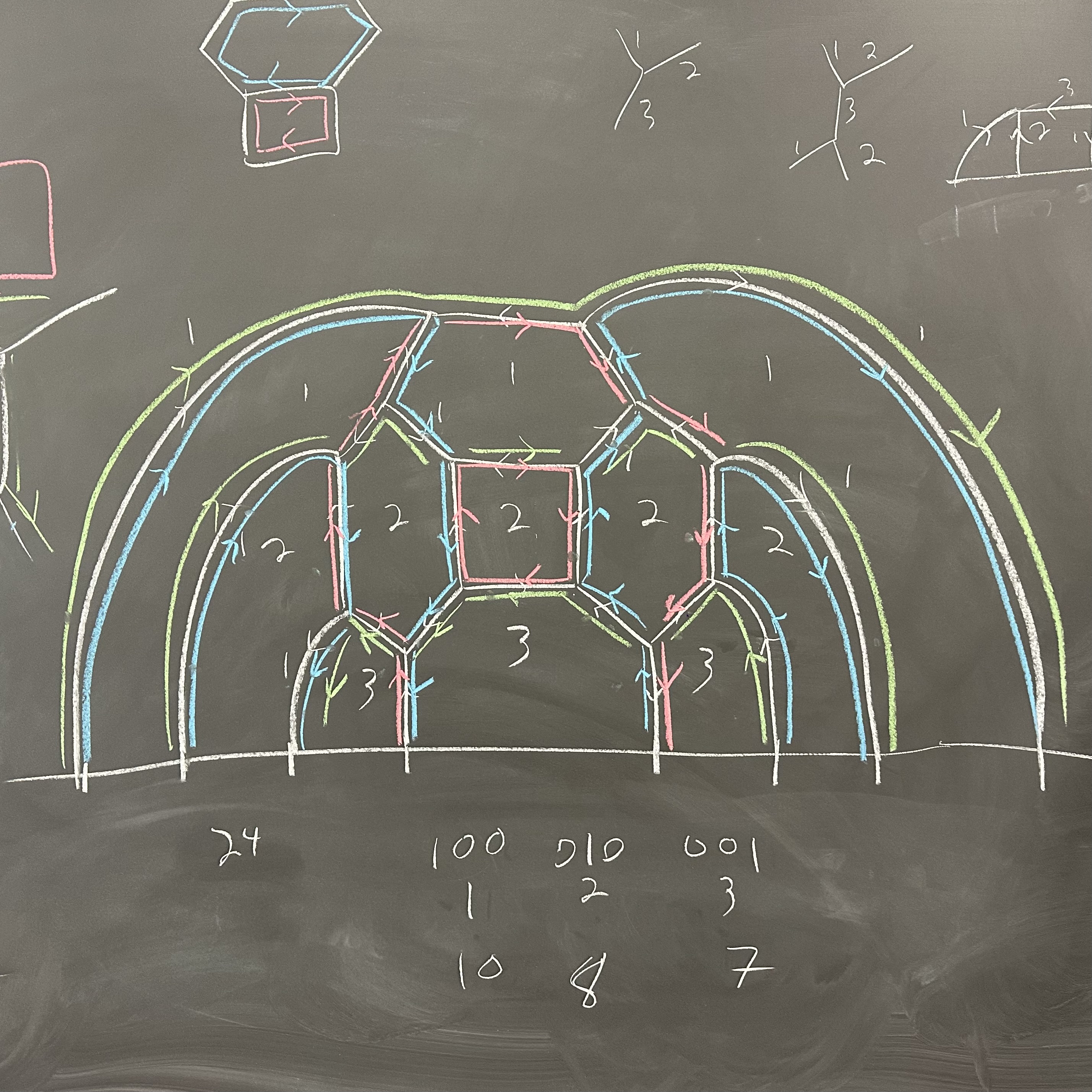 Web Combinatorics Example